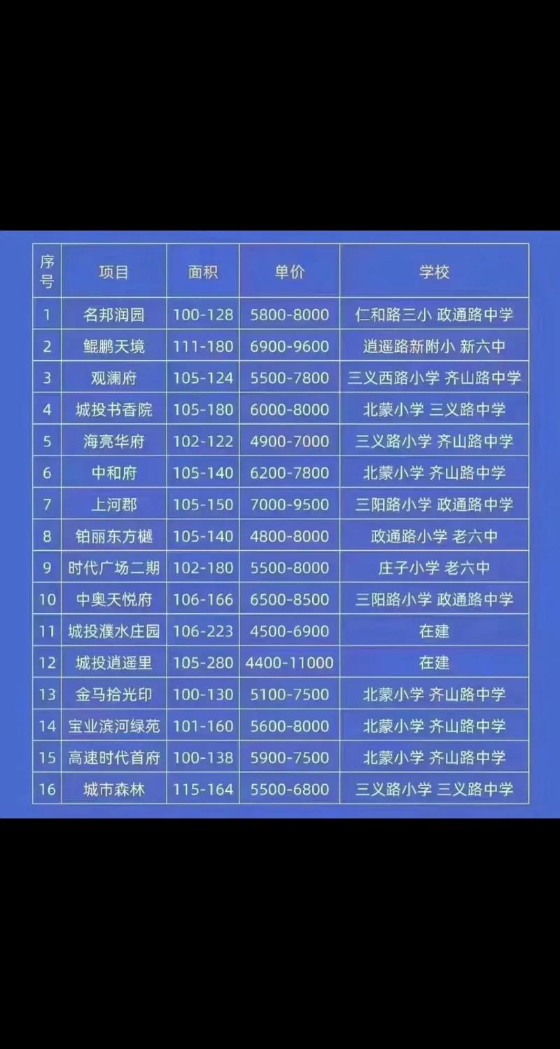 蒙城最新房价