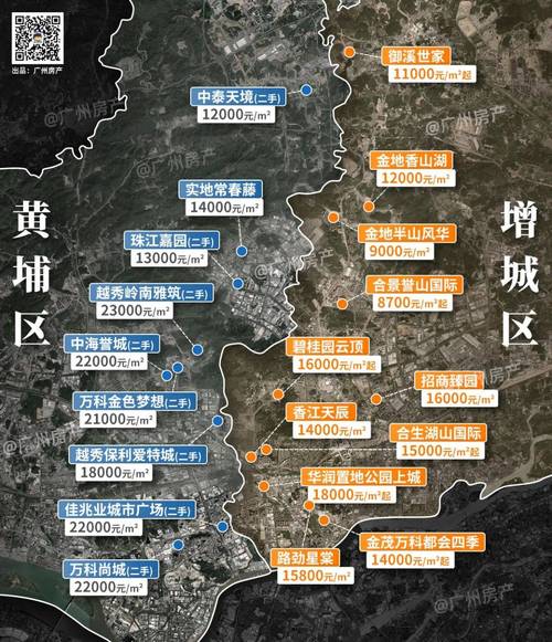 上和城房价