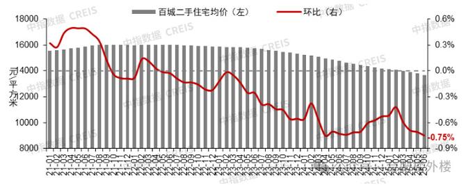 合肥房价走势2015