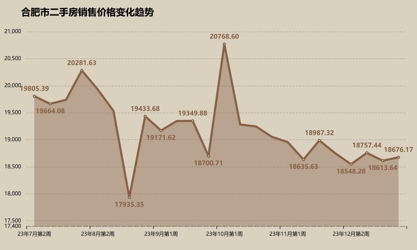 合肥房价走势2015