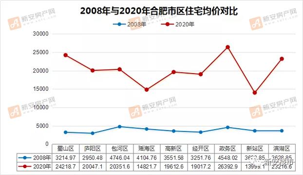 合肥房价走势2015