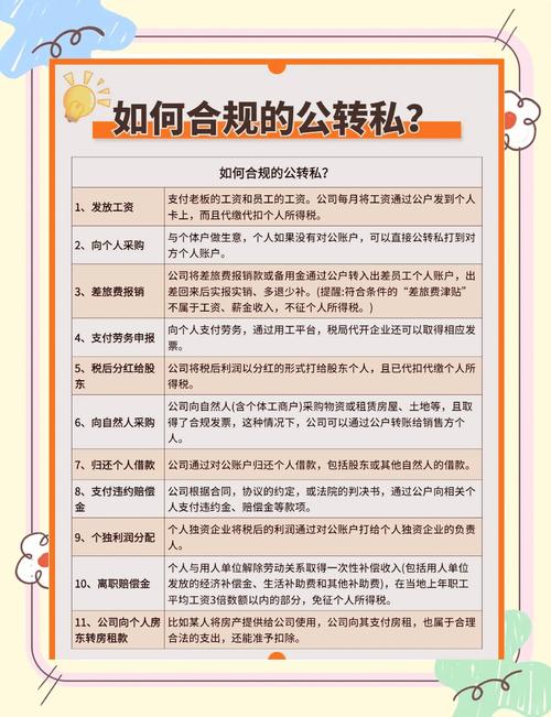 廉租房怎么转户主