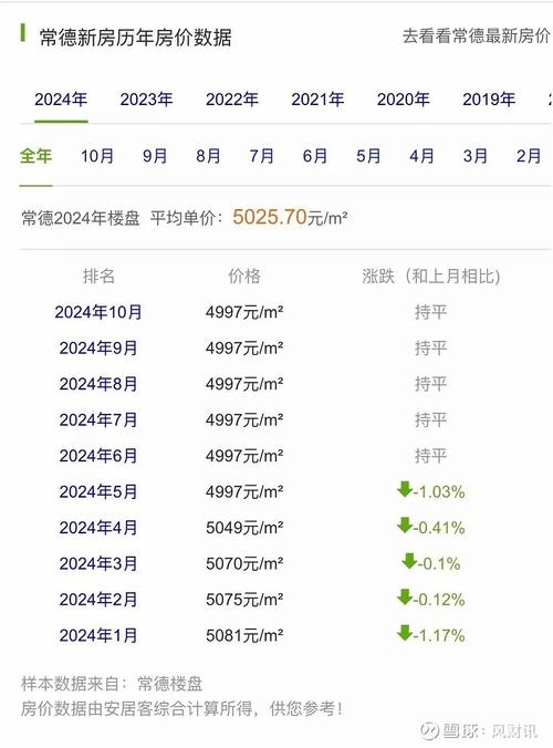 常德最新房价