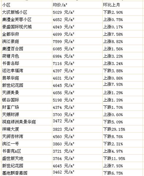 常德最新房价