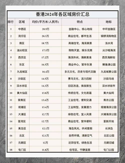 龙港镇房价