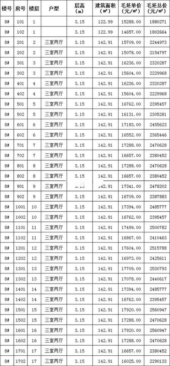 肥西最新房价