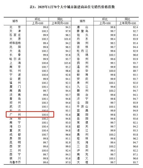 春节后房价
