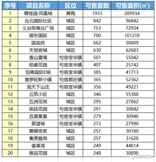 句容郭庄房价