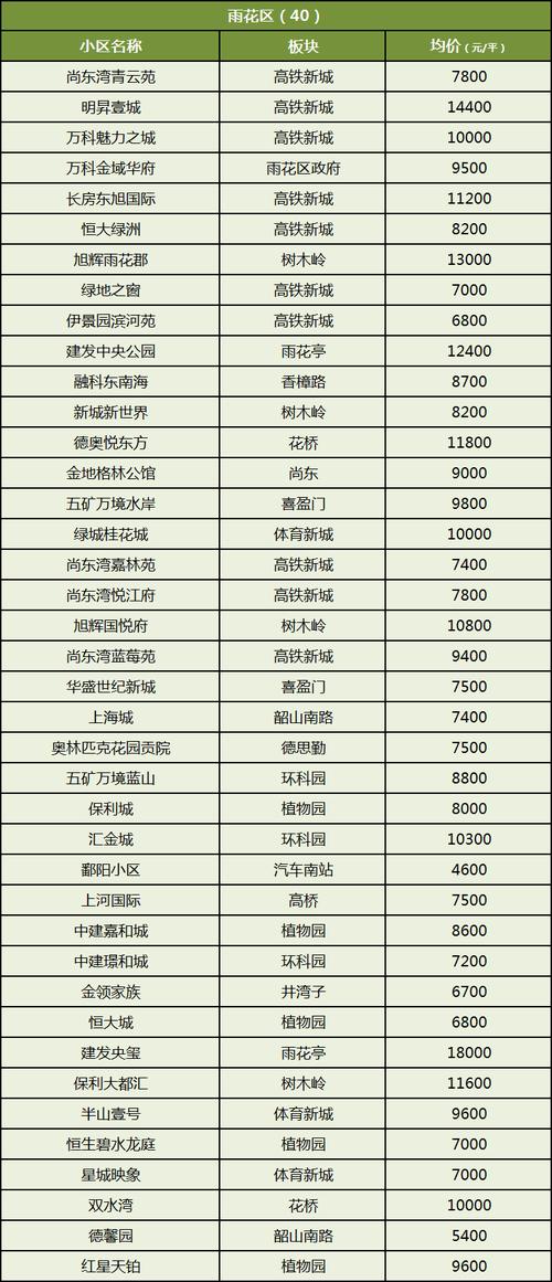 长沙单身公寓楼盘价格
