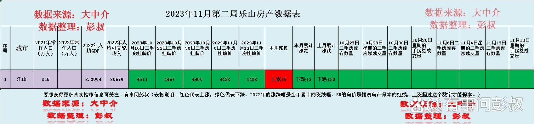 乐山房价涨