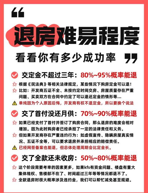 买房怎么不退公租房