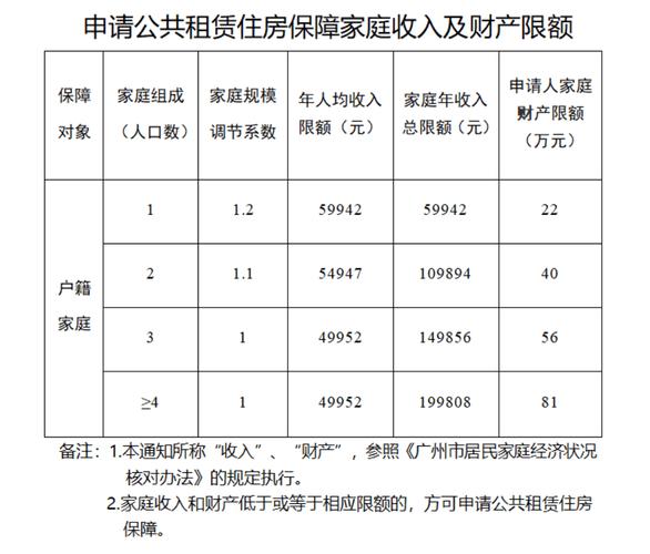 公租房收入怎么调查
