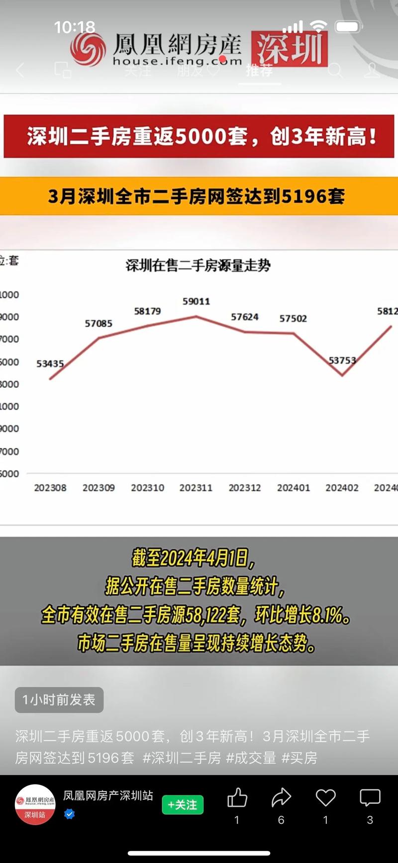 深圳房价会跌
