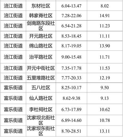 绵阳游仙房价
