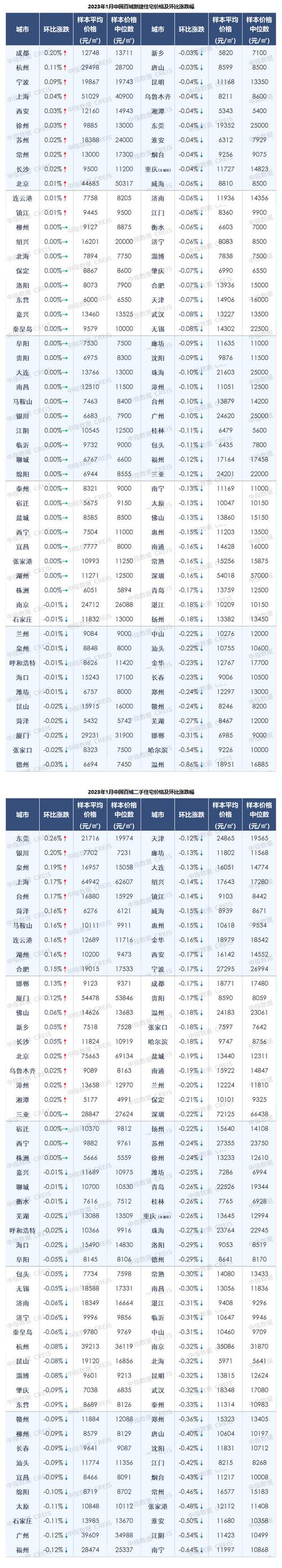 中国房价图