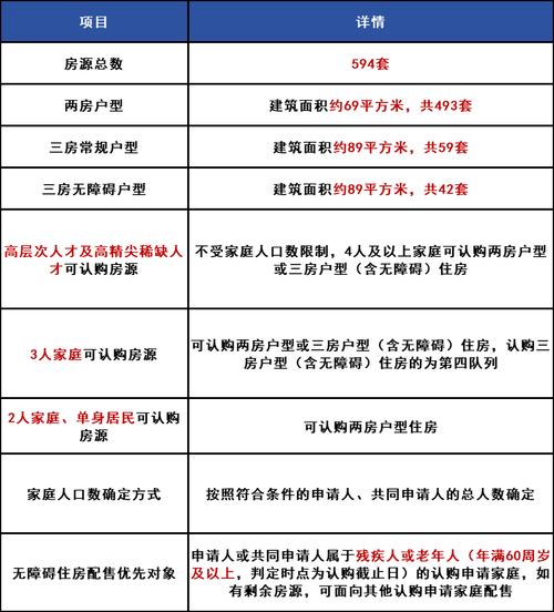 安居客房价评估