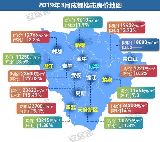 安居客房价评估