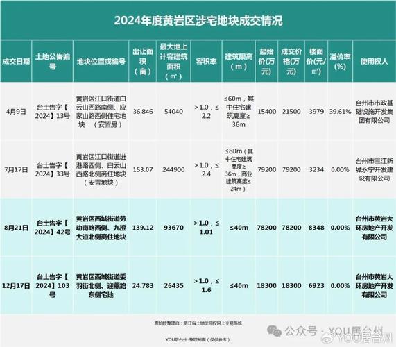 台州临海房价排名