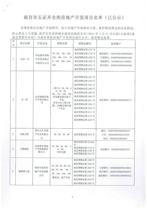 怎样查询楼盘五证齐全