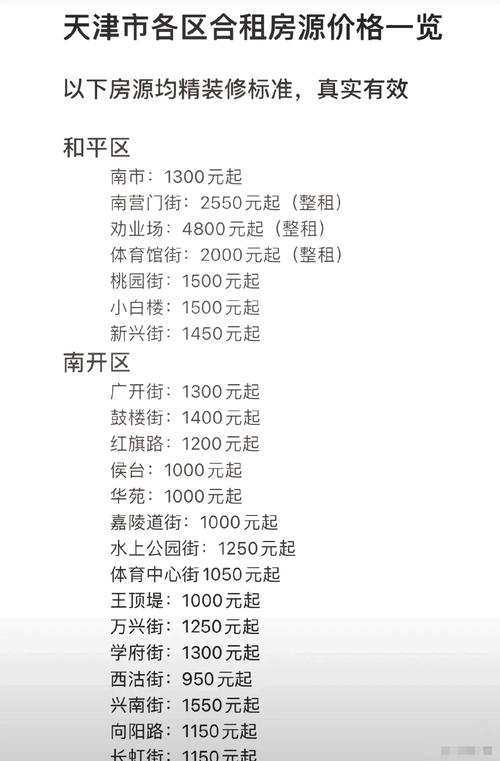 租房费用怎么收费