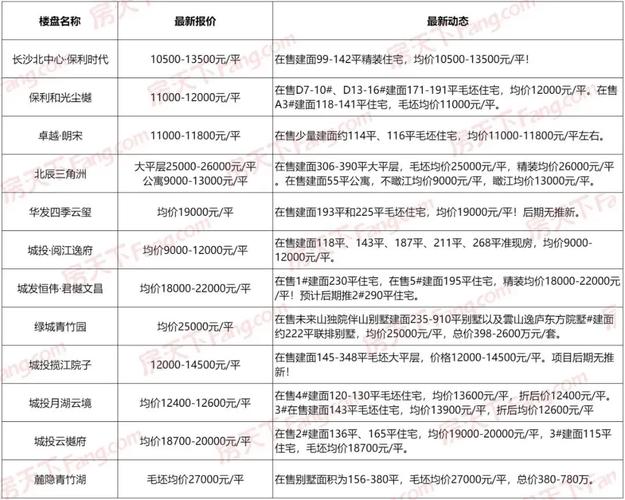 盘溪房价