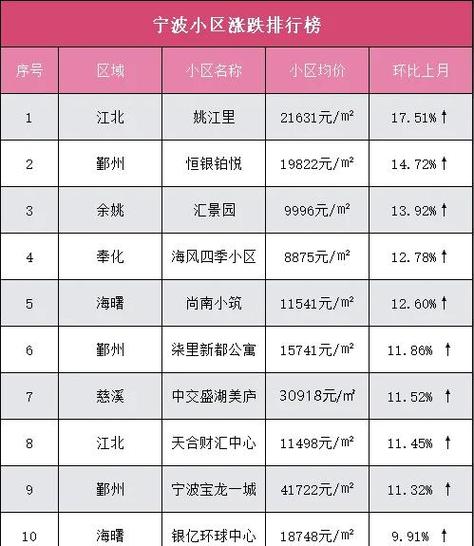 盘溪房价