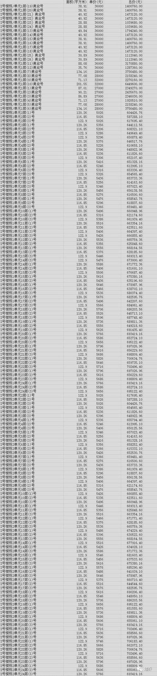 福集房价