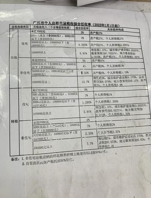 租房的税费怎么算