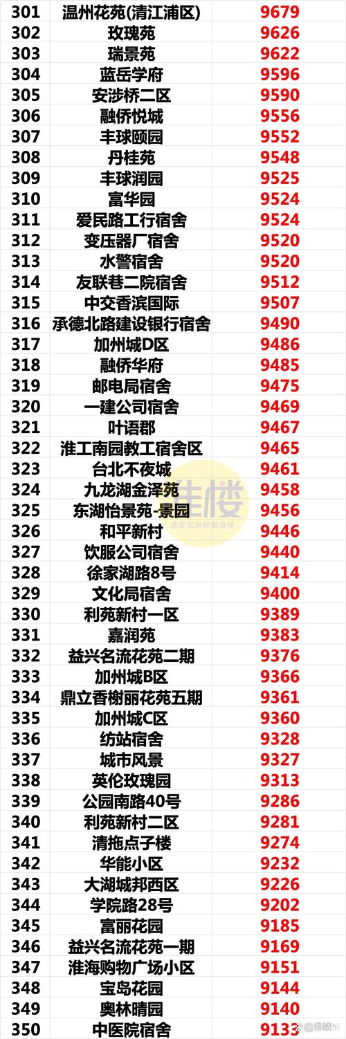 淮阳房价2017