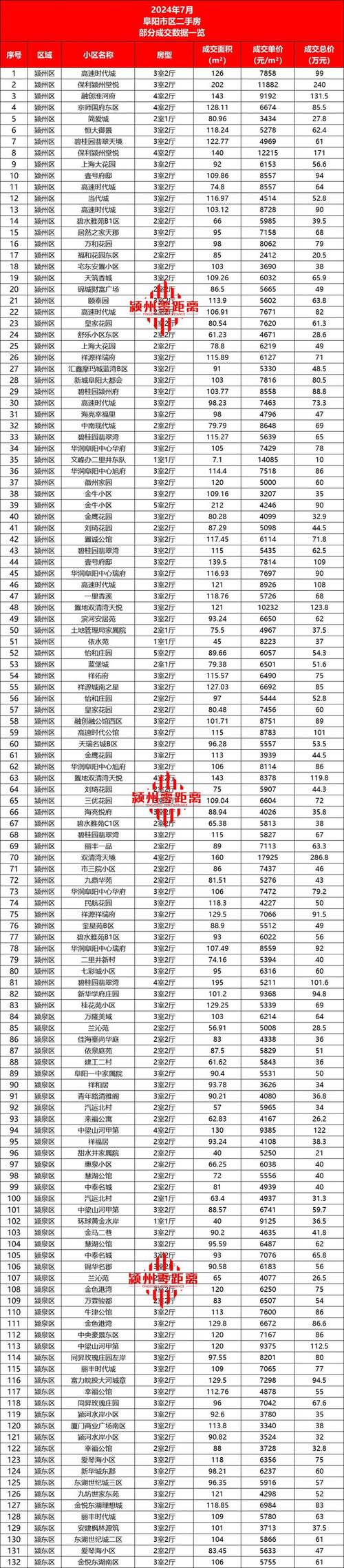 淮阳房价2017