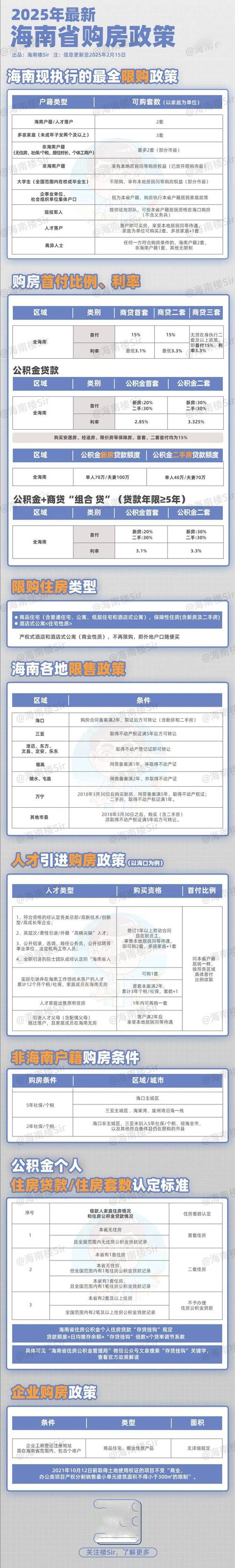 海南楼盘排名榜