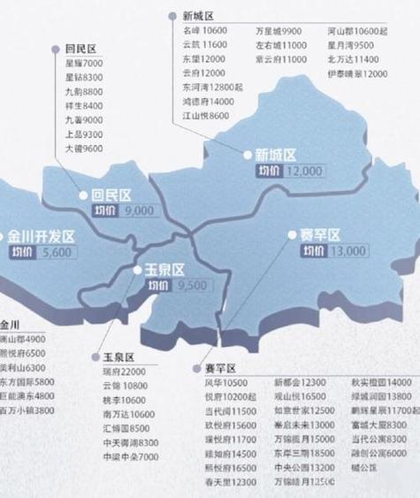 呼和浩特楼盘排行榜