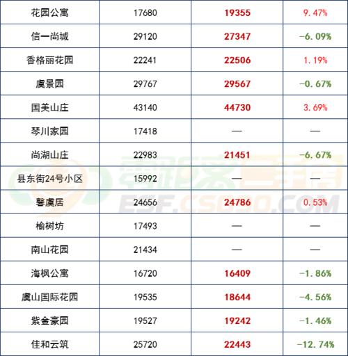 常熟东南房价