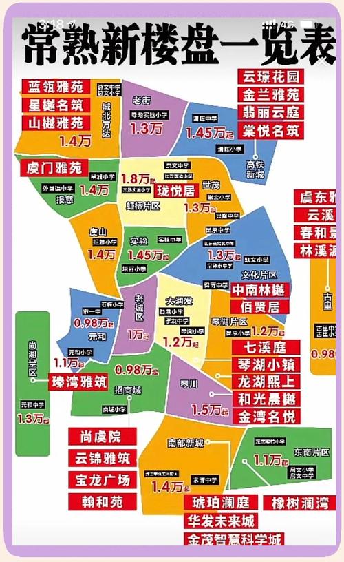 常熟东南房价