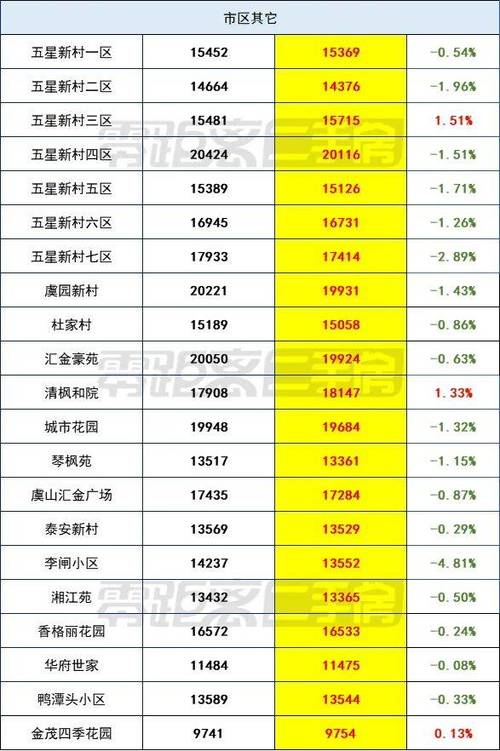 常熟东南房价