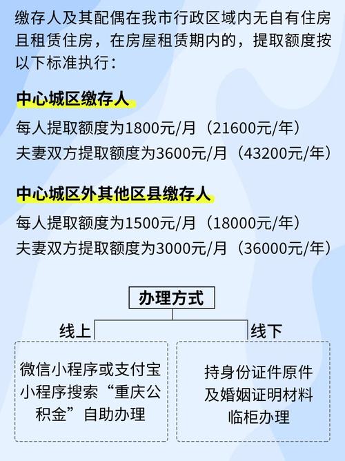 租房公积金怎么算