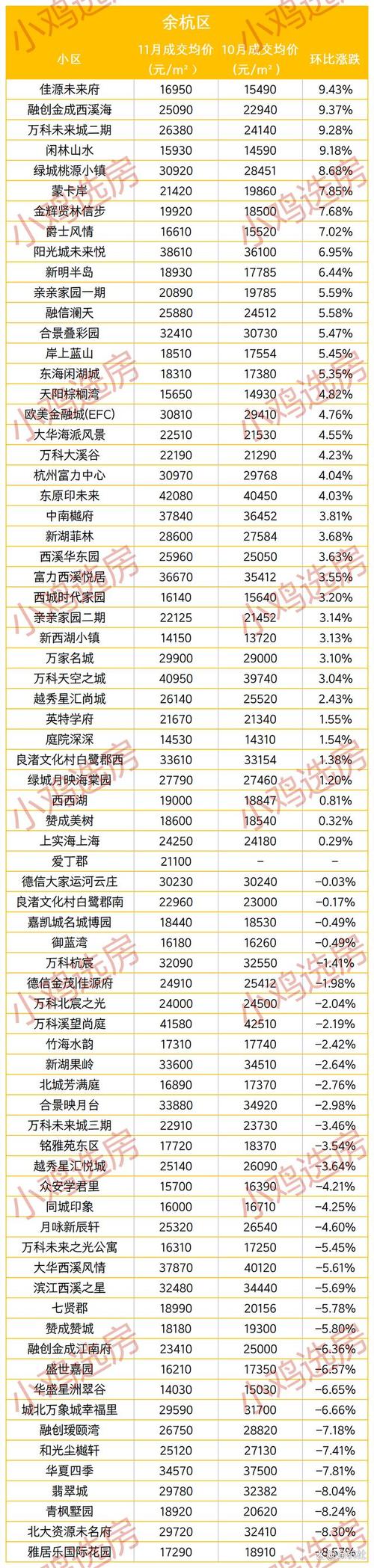 乐余房价