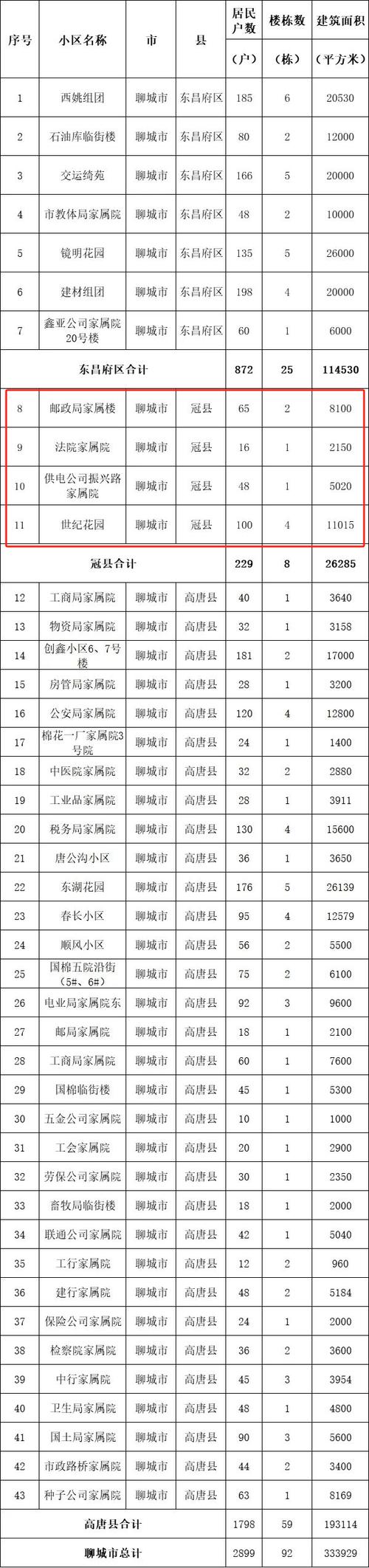 冠县房价多少