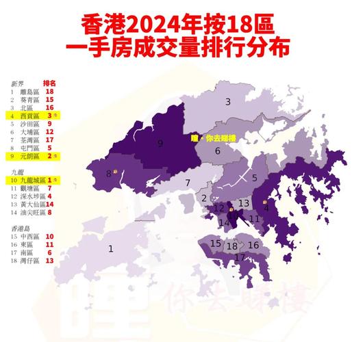 香港房价 尺