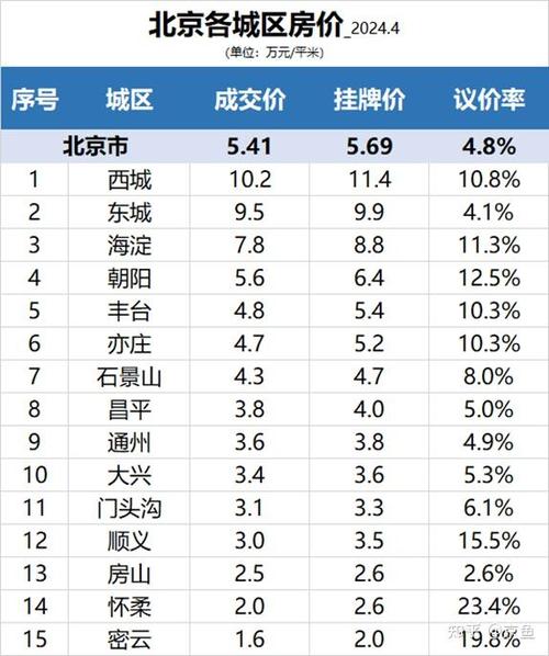 北京限房价
