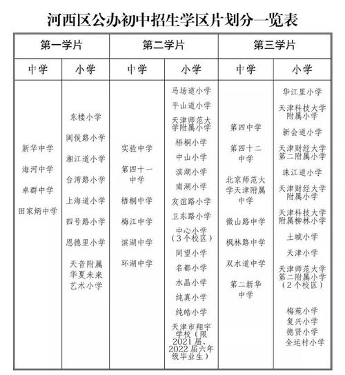 天津学区房价