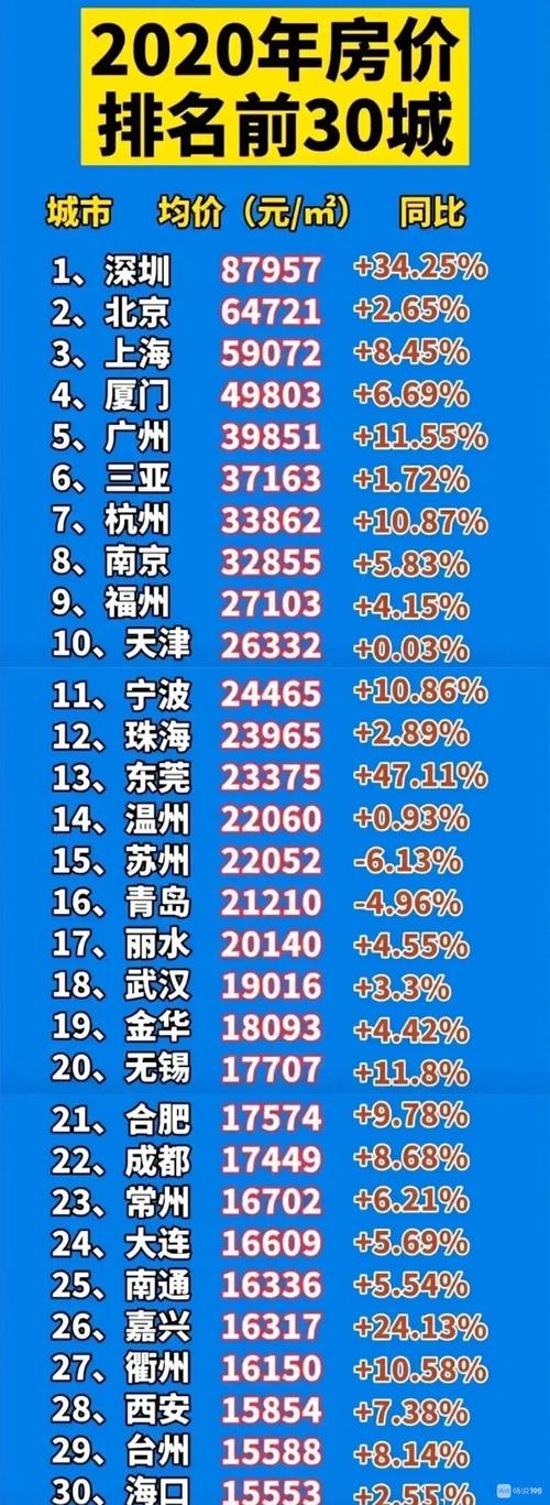 柯城房价