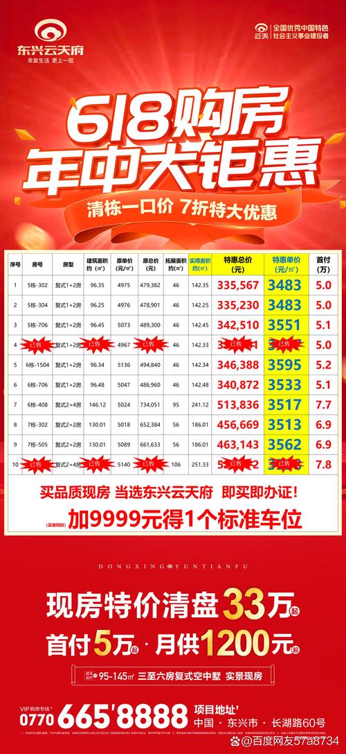 兴宁房价多少