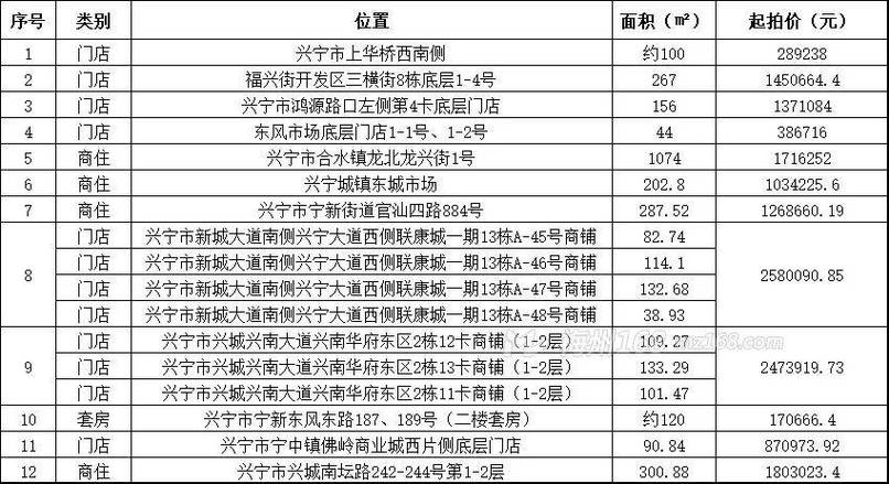 兴宁房价多少