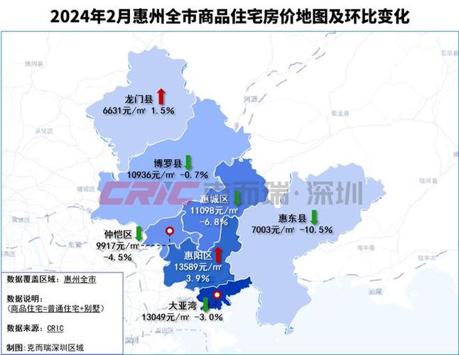 惠州未来房价