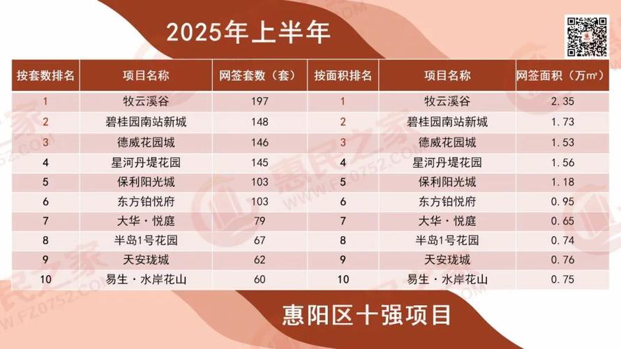惠州未来房价