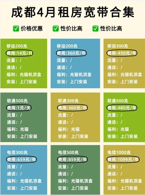 租房宽带怎么解决