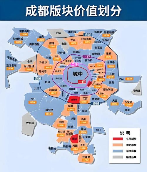 成都房价政策