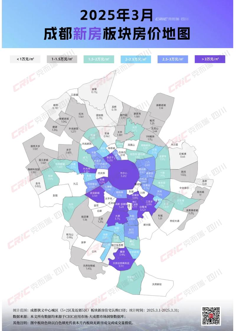 成都房价政策