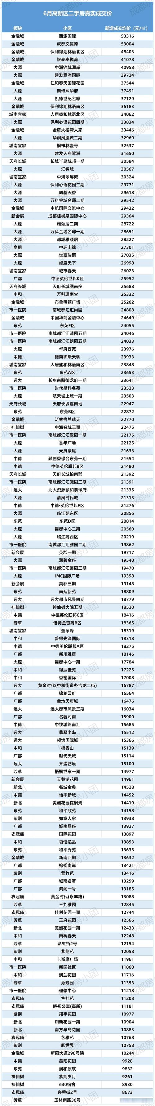 成都房价政策